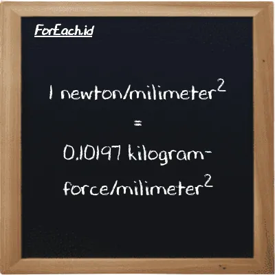 1 newton/milimeter<sup>2</sup> setara dengan 0.10197 kilogram-force/milimeter<sup>2</sup> (1 N/mm<sup>2</sup> setara dengan 0.10197 kgf/mm<sup>2</sup>)